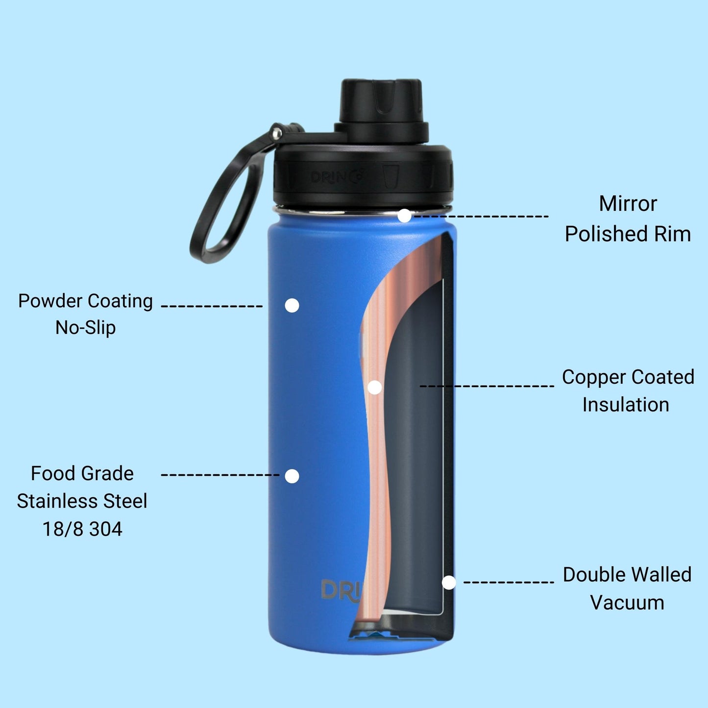 DRINCO® 18oz Stainless Steel Sport Water Bottle - Royal Blue